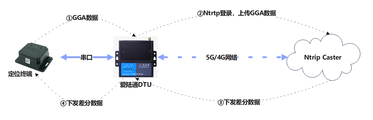地灾行业显身手，爱陆通防灾减灾一直在！.png