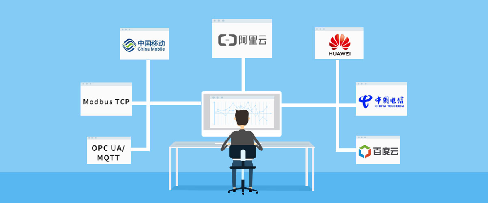 Modbus与TCP协议的协同关系及工业物联网数据···